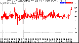 Milwaukee Weather Wind Direction<br>Normalized and Median<br>(24 Hours) (New)