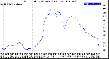 Milwaukee Weather Wind Chill<br>per Minute<br>(24 Hours)