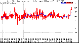 Milwaukee Weather Wind Direction<br>Normalized and Average<br>(24 Hours) (Old)