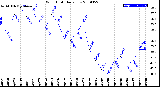 Milwaukee Weather Wind Chill<br>Daily Low