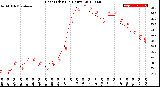 Milwaukee Weather Heat Index<br>(24 Hours)