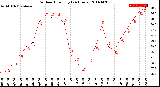 Milwaukee Weather Outdoor Humidity<br>(24 Hours)