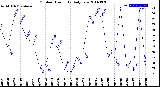 Milwaukee Weather Outdoor Humidity<br>Daily Low