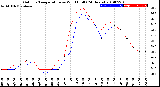 Milwaukee Weather Outdoor Temperature<br>vs Wind Chill<br>(24 Hours)