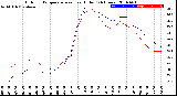 Milwaukee Weather Outdoor Temperature<br>vs Heat Index<br>(24 Hours)