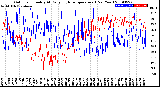 Milwaukee Weather Outdoor Humidity<br>At Daily High<br>Temperature<br>(Past Year)