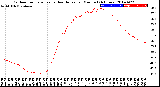 Milwaukee Weather Outdoor Temperature<br>vs Heat Index<br>per Minute<br>(24 Hours)