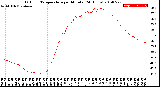 Milwaukee Weather Outdoor Temperature<br>per Minute<br>(24 Hours)