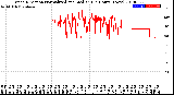 Milwaukee Weather Wind Direction<br>Normalized and Median<br>(24 Hours) (New)