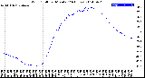 Milwaukee Weather Wind Chill<br>per Minute<br>(24 Hours)