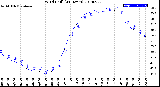 Milwaukee Weather Wind Chill<br>(24 Hours)