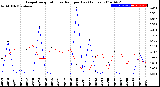 Milwaukee Weather Evapotranspiration<br>vs Rain per Day<br>(Inches)