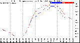 Milwaukee Weather Outdoor Temperature<br>vs Heat Index<br>(24 Hours)