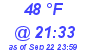 Milwaukee Weather Dewpoint High High Today