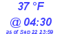 Milwaukee Weather Dewpoint High Low Today