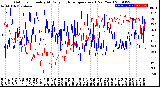 Milwaukee Weather Outdoor Humidity<br>At Daily High<br>Temperature<br>(Past Year)