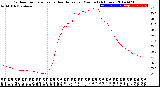 Milwaukee Weather Outdoor Temperature<br>vs Heat Index<br>per Minute<br>(24 Hours)