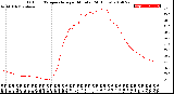 Milwaukee Weather Outdoor Temperature<br>per Minute<br>(24 Hours)