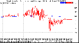 Milwaukee Weather Wind Direction<br>Normalized and Average<br>(24 Hours) (New)