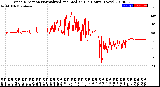 Milwaukee Weather Wind Direction<br>Normalized and Median<br>(24 Hours) (New)