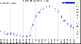 Milwaukee Weather Wind Chill<br>(24 Hours)