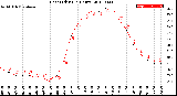 Milwaukee Weather Heat Index<br>(24 Hours)