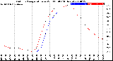 Milwaukee Weather Outdoor Temperature<br>vs Wind Chill<br>(24 Hours)