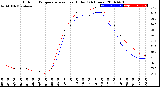 Milwaukee Weather Outdoor Temperature<br>vs Heat Index<br>(24 Hours)