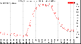 Milwaukee Weather THSW Index<br>per Hour<br>(24 Hours)