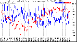 Milwaukee Weather Outdoor Humidity<br>At Daily High<br>Temperature<br>(Past Year)