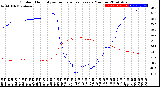 Milwaukee Weather Outdoor Humidity<br>vs Temperature<br>Every 5 Minutes