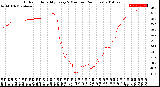 Milwaukee Weather Outdoor Humidity<br>Every 5 Minutes<br>(24 Hours)