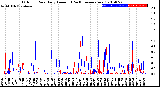 Milwaukee Weather Outdoor Rain<br>Daily Amount<br>(Past/Previous Year)