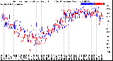 Milwaukee Weather Outdoor Temperature<br>Daily High<br>(Past/Previous Year)