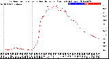 Milwaukee Weather Outdoor Temperature<br>vs Heat Index<br>per Minute<br>(24 Hours)