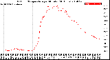 Milwaukee Weather Outdoor Temperature<br>per Minute<br>(24 Hours)