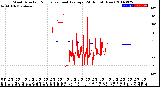 Milwaukee Weather Wind Direction<br>Normalized and Average<br>(24 Hours) (New)