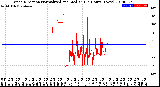 Milwaukee Weather Wind Direction<br>Normalized and Median<br>(24 Hours) (New)