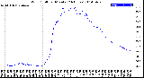 Milwaukee Weather Wind Chill<br>per Minute<br>(24 Hours)