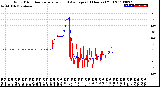 Milwaukee Weather Wind Direction<br>Normalized and Average<br>(24 Hours) (Old)