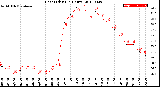 Milwaukee Weather Heat Index<br>(24 Hours)