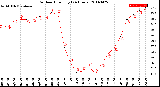 Milwaukee Weather Outdoor Humidity<br>(24 Hours)