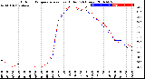 Milwaukee Weather Outdoor Temperature<br>vs Heat Index<br>(24 Hours)