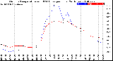 Milwaukee Weather Outdoor Temperature<br>vs THSW Index<br>per Hour<br>(24 Hours)