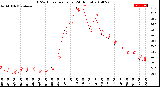 Milwaukee Weather THSW Index<br>per Hour<br>(24 Hours)