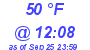 Milwaukee Weather Dewpoint High Low Today