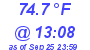 Milwaukee Weather Temperature High Today