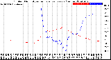 Milwaukee Weather Outdoor Humidity<br>vs Temperature<br>Every 5 Minutes