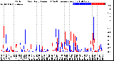 Milwaukee Weather Outdoor Rain<br>Daily Amount<br>(Past/Previous Year)