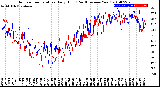 Milwaukee Weather Outdoor Temperature<br>Daily High<br>(Past/Previous Year)